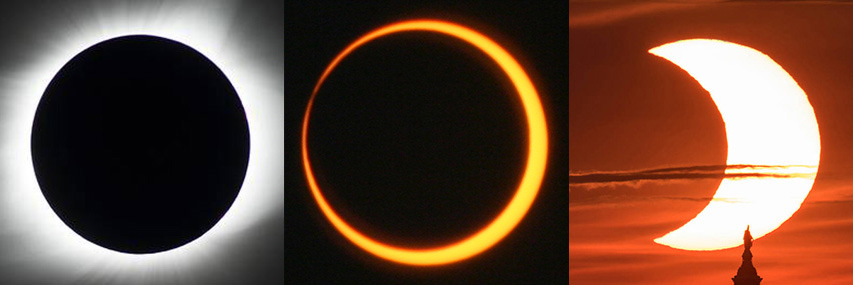 
		total, annular, and partial eclipse		