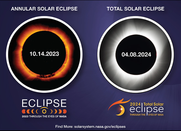 Annular eclipse image and date to left and total eclipse image and date to right
